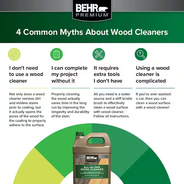 1 Gal. All-In-One Wood and Deck Cleaner: Powerful Cleaning Solution