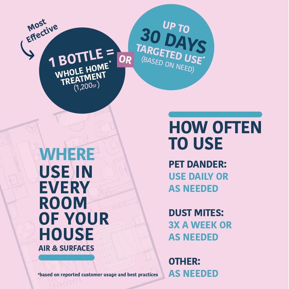 Allergen Spray, Pets, Dust Allergies & More, Air & Surface, Just Add Water, B…