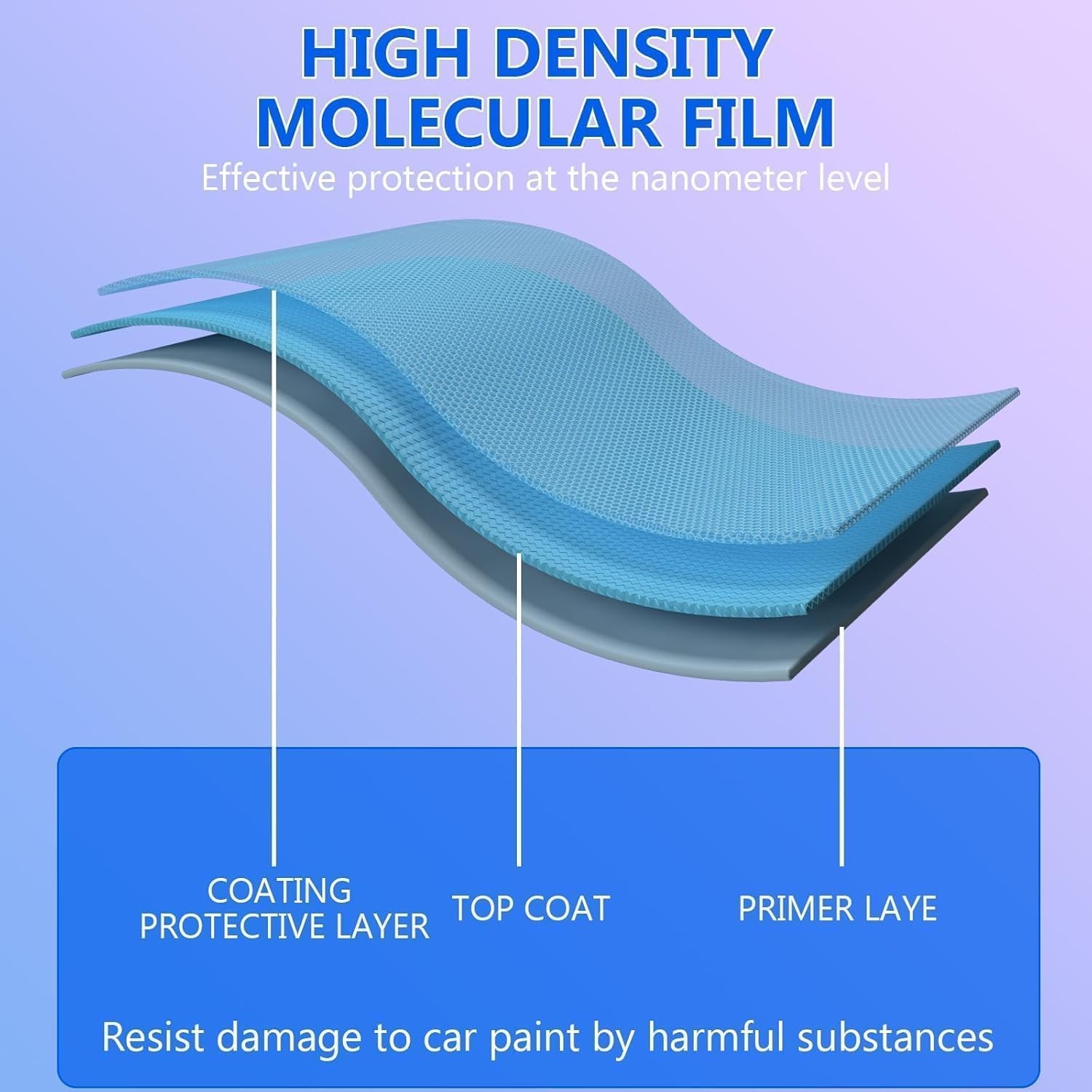 2Pcs Quick-Acting Car Coating Spray & Advanced Auto Protection Agent