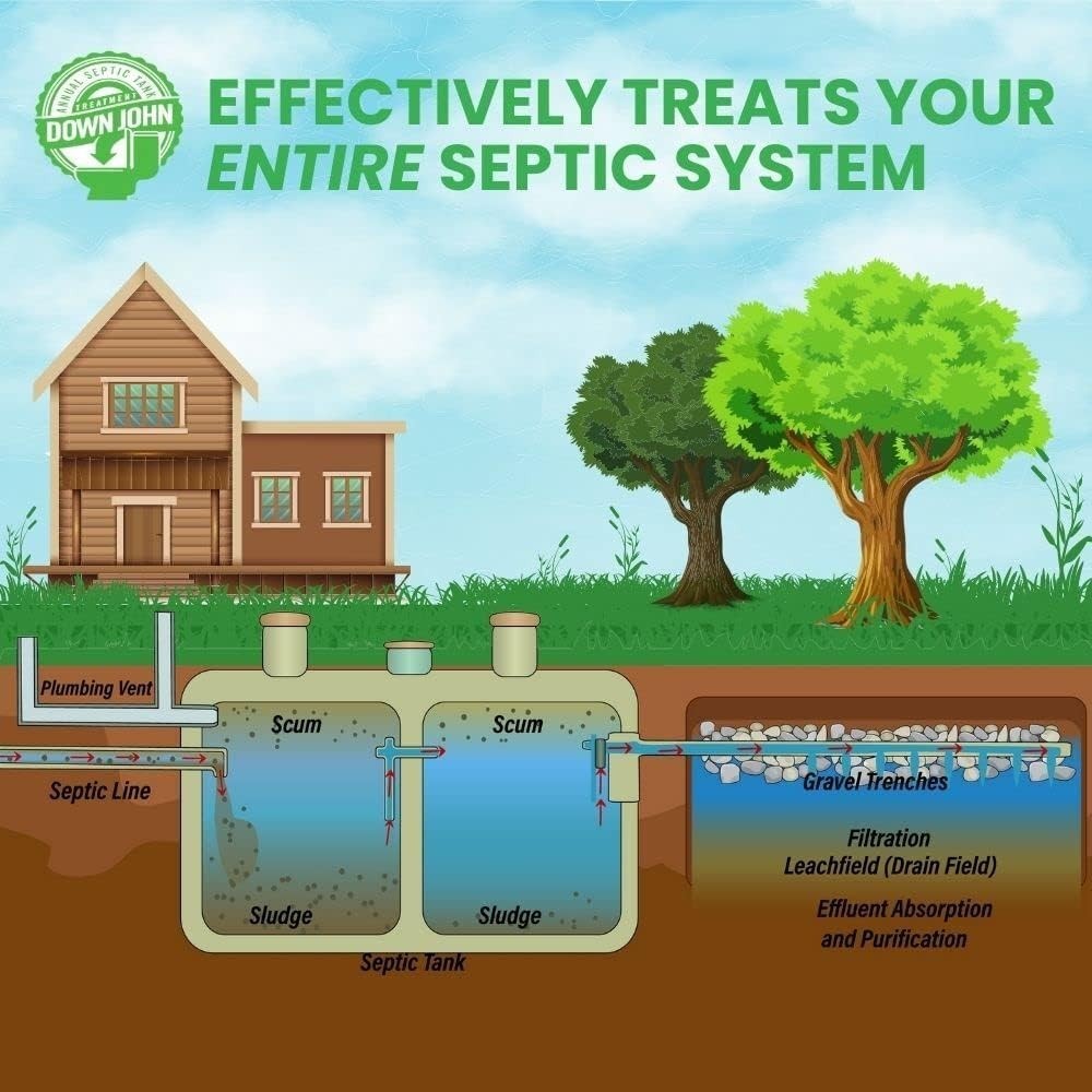 Improve Drain Field Absorption Treatment