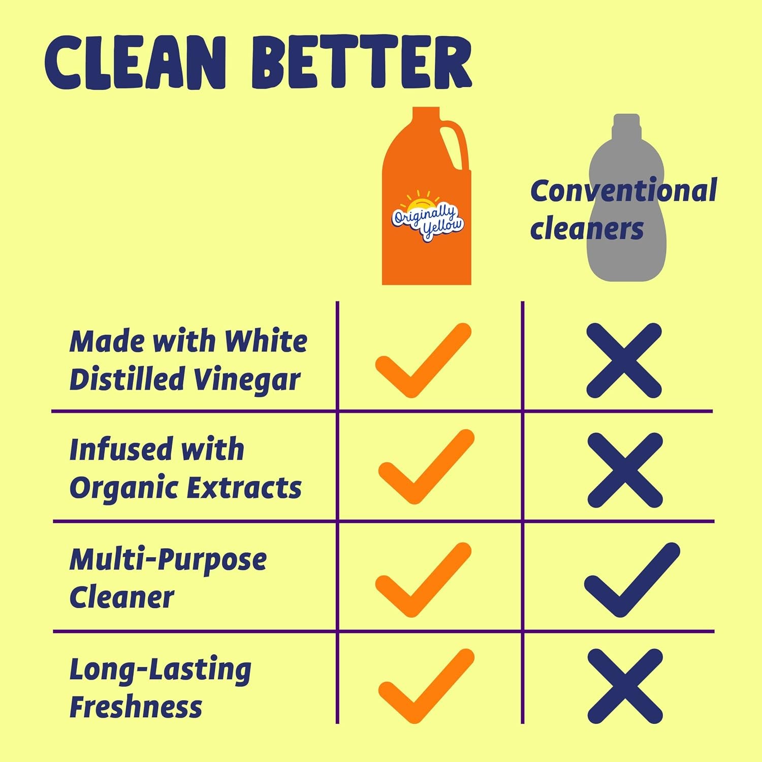 Originally Yellow Lemon White Vinegar For Cleaning Purpose | USA Made All Purpos