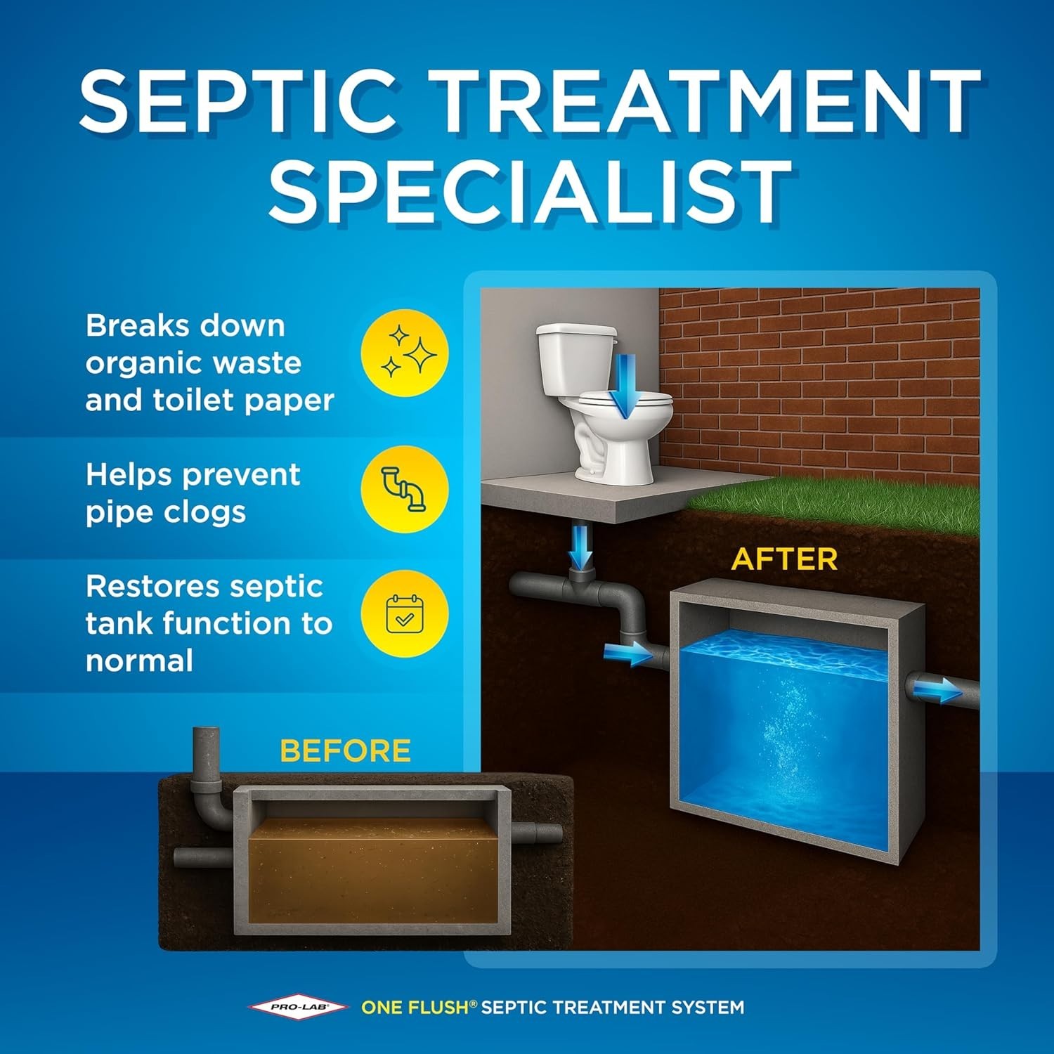 Septic Tank Treatment Packets Natural Enzymes Bacteria 1- Supply Household