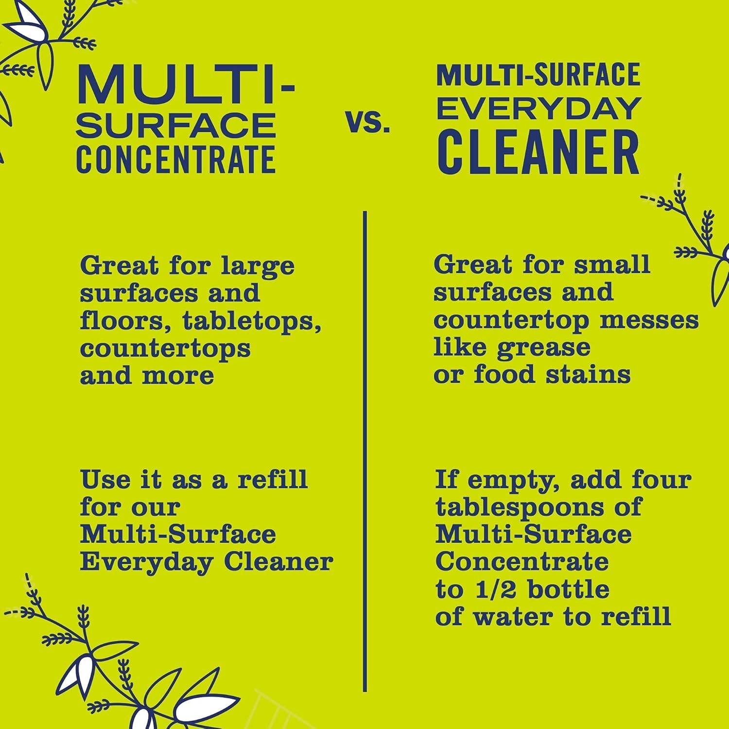 Mrs. Meyers Clean Day Multi Surface Cleaner 3 Pack | Choose Scent