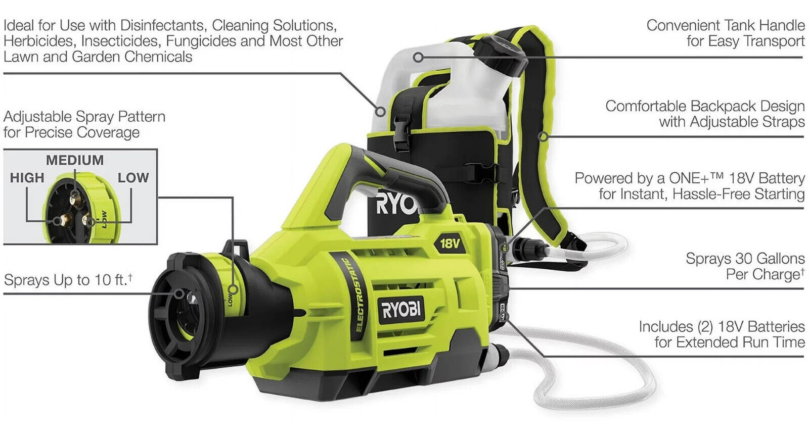 Ryobi 18V One+ Cordless Electrostatic Sprayer