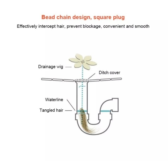 Bathroom Kitchen Sink Pipe Drain Cleaner Hair Sewer Anti Clogging Removal Tool
