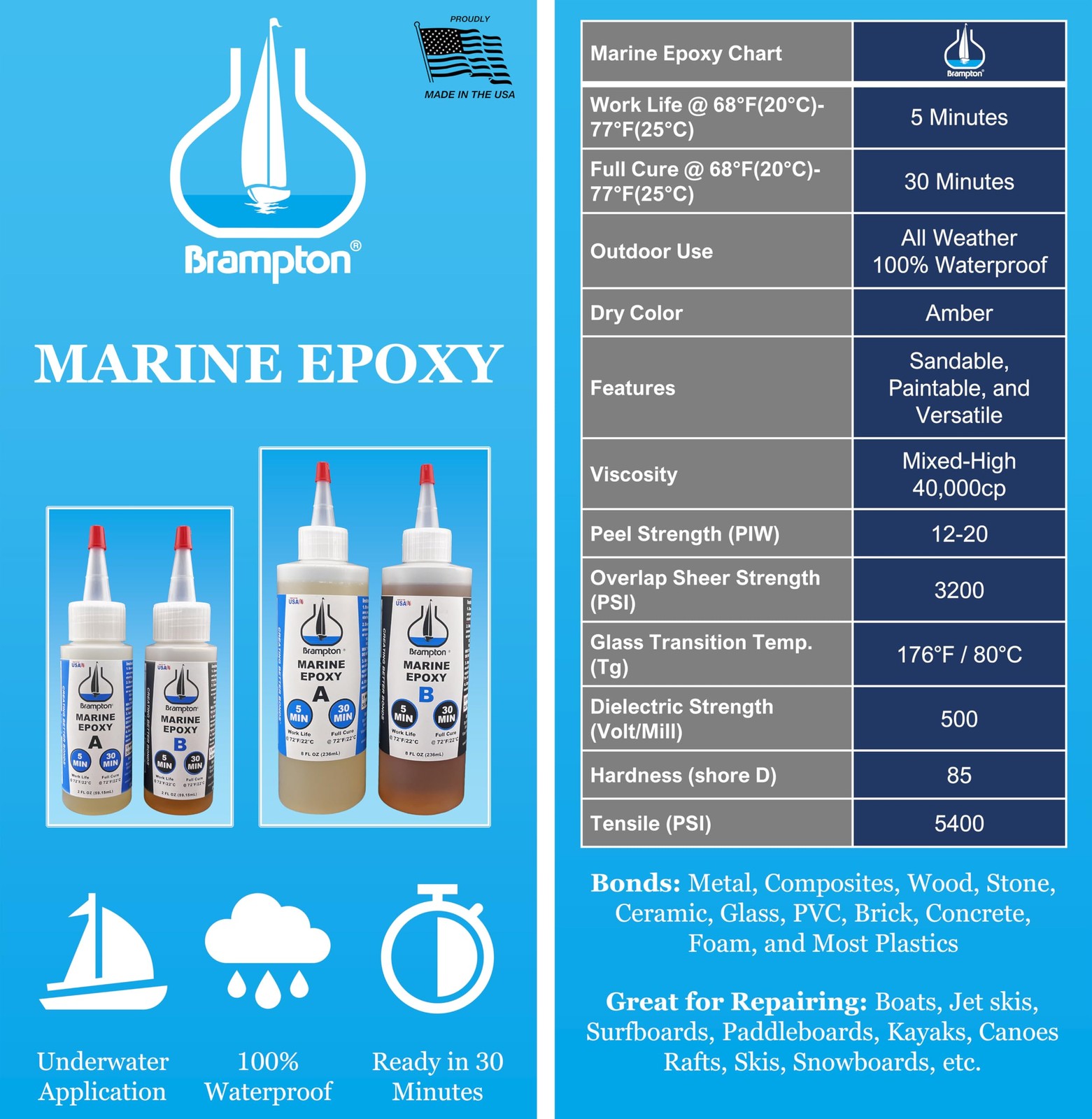 Brampton Marine Epoxy Strong Bonding for Boat Repair – Bonds in 30 Minutes Wa…