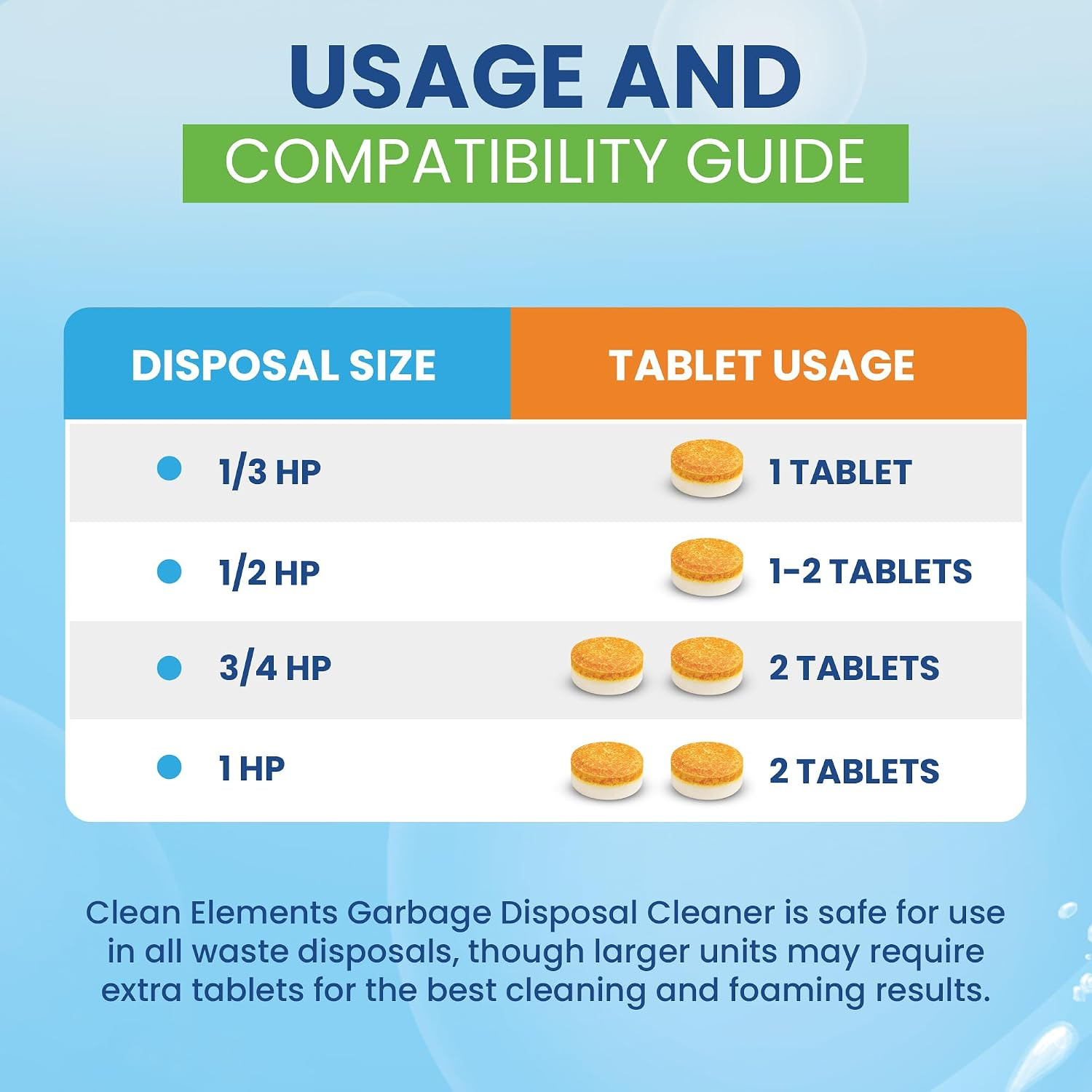 Garbage Disposal Cleaner Deodorizer Tablets – 48 Pack XL Foaming Citrus Cleaning