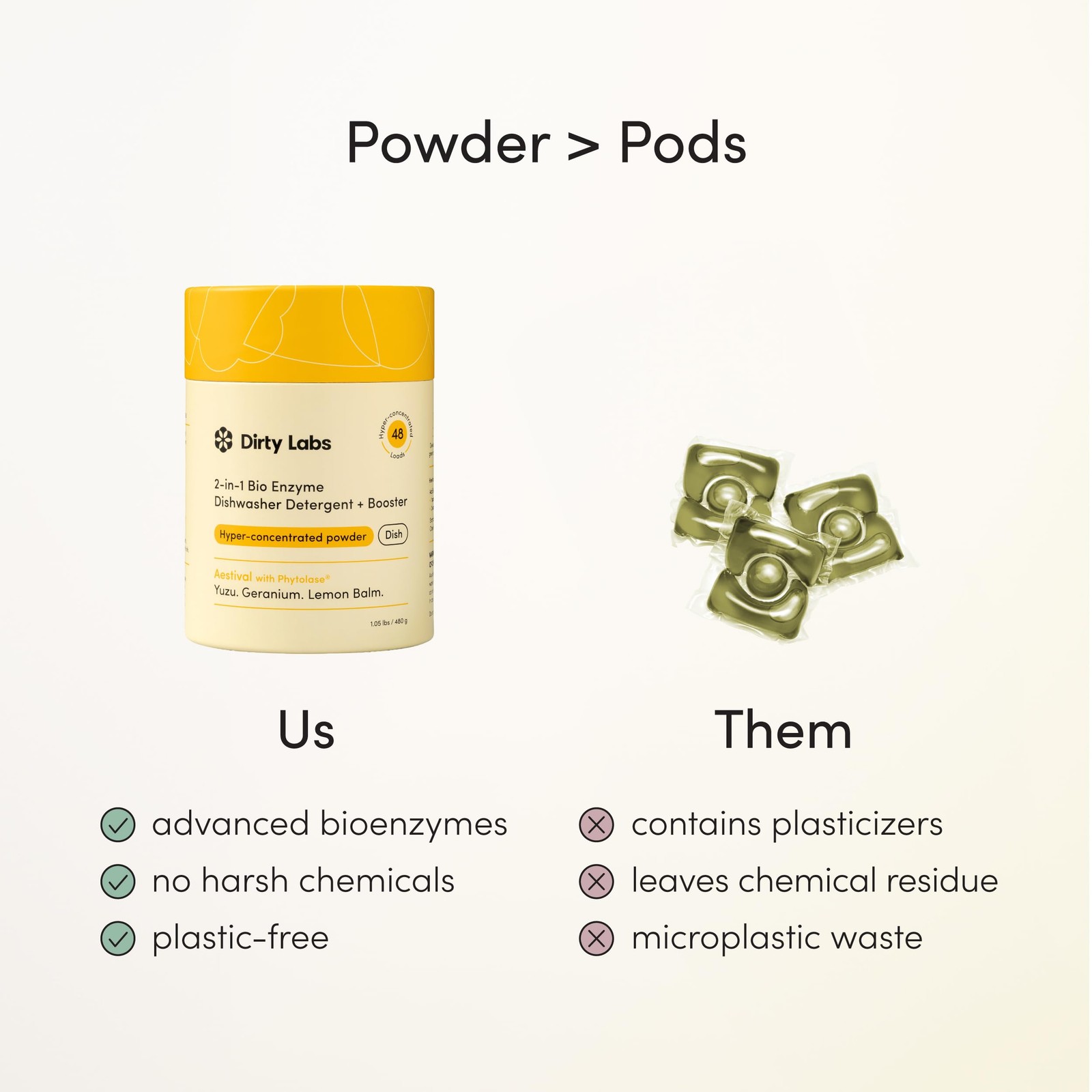 Dirty Labs | Dishwasher Detergent and Booster | Aestival Scent | 48 Loads 1 l…