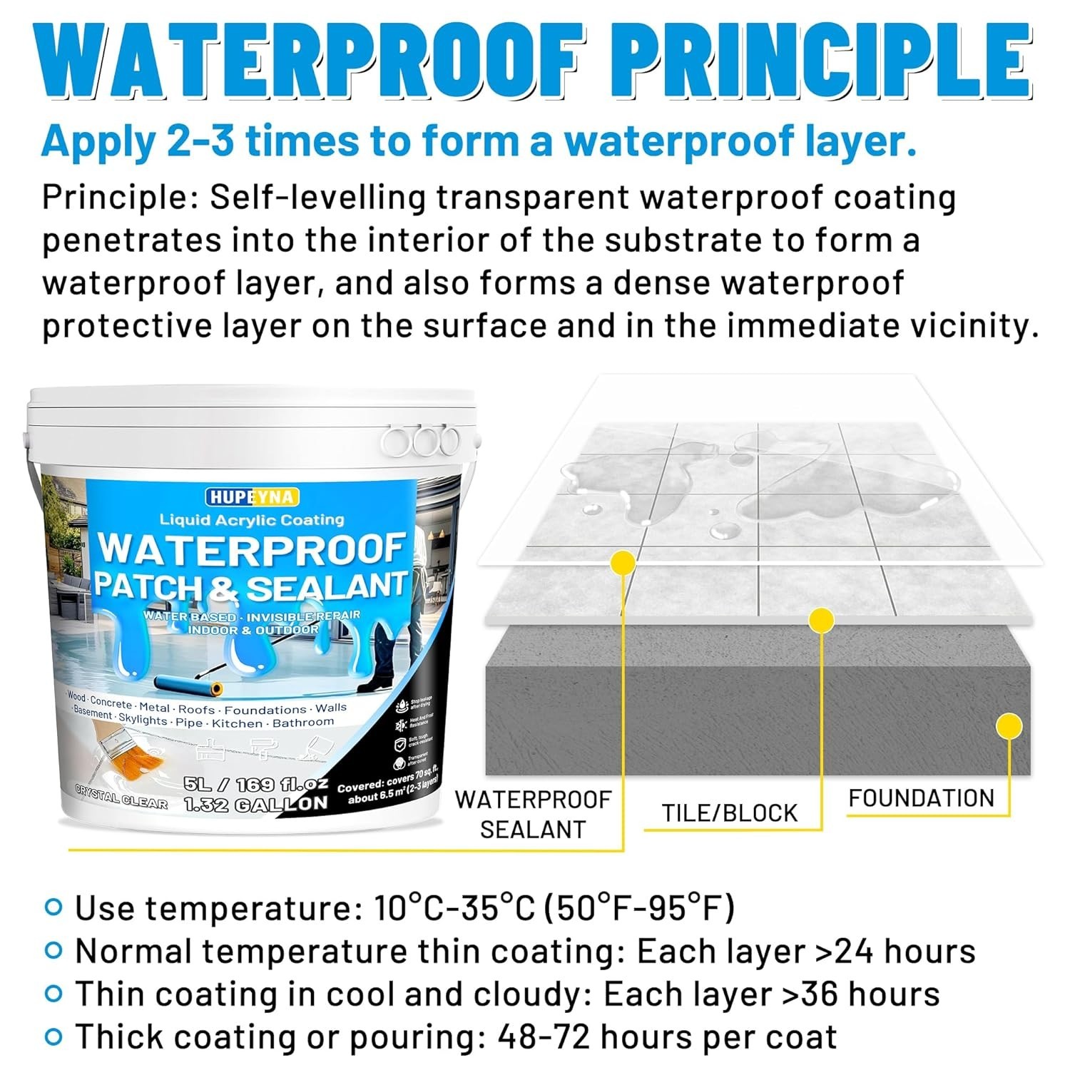 4L Hupeyna Waterproof Sealant, Liquid Transparent Waterproof Coating Repairing