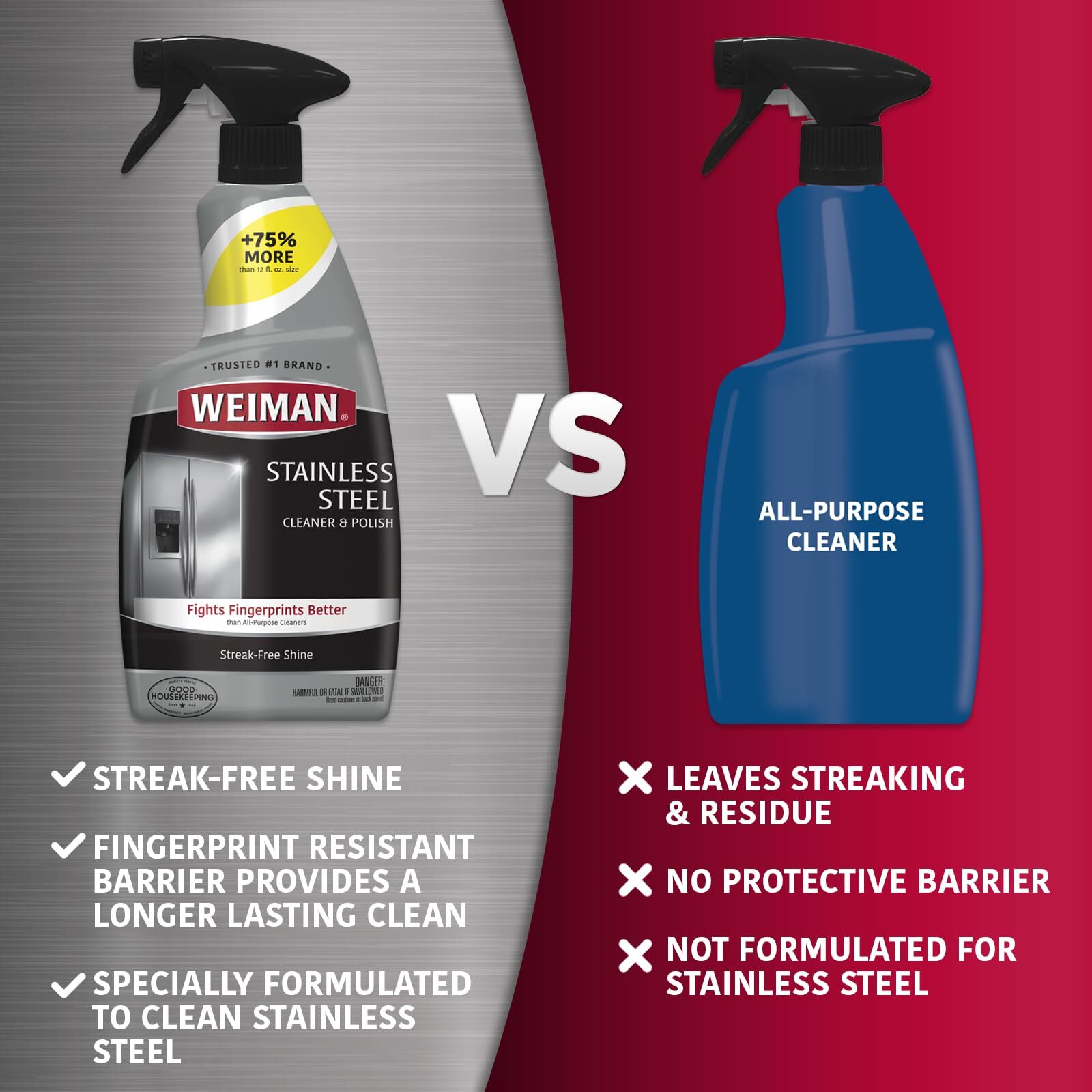 Weiman Stainless Steel Cleaner 3 Piece Set Wipes Microfiber Cloth Spray