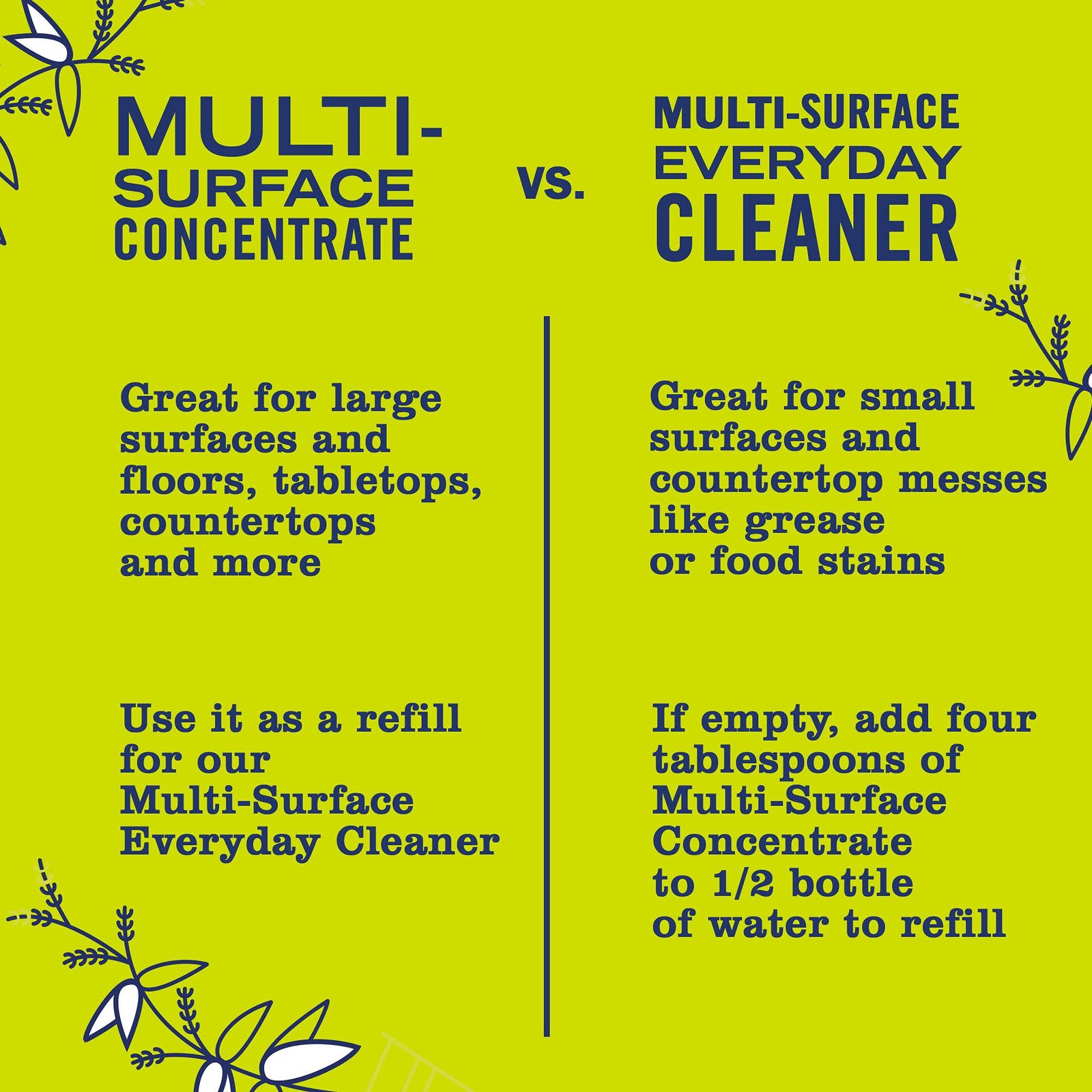 CLEAN DAY All-Purpose Cleaner Spray, Cruelty Free Formula, Lemon Verbena, 16 …