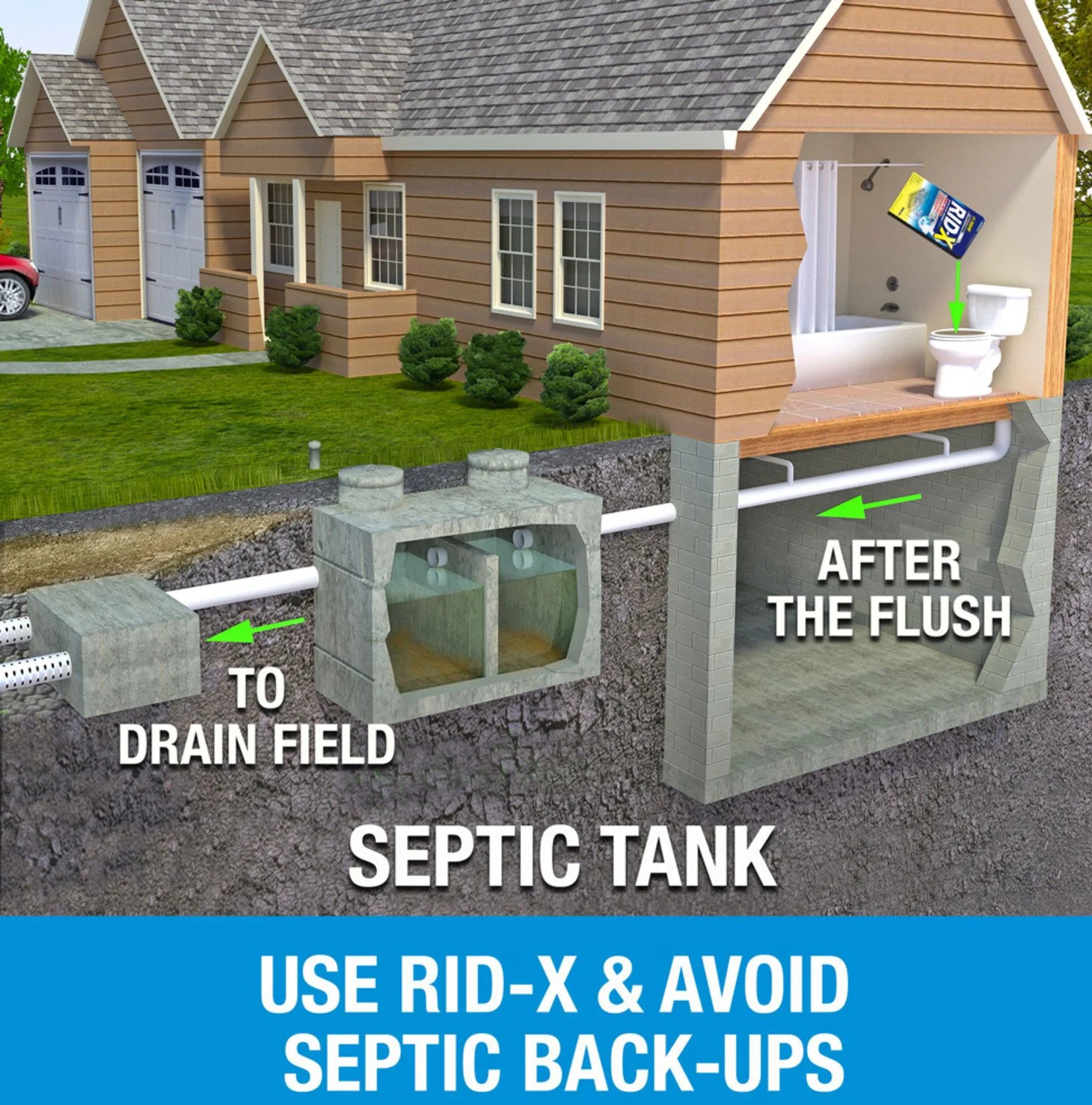 RID-X Septic Treatment, 5 Month Supply Of Powder, (49 oz.) Free Shipping RiDx