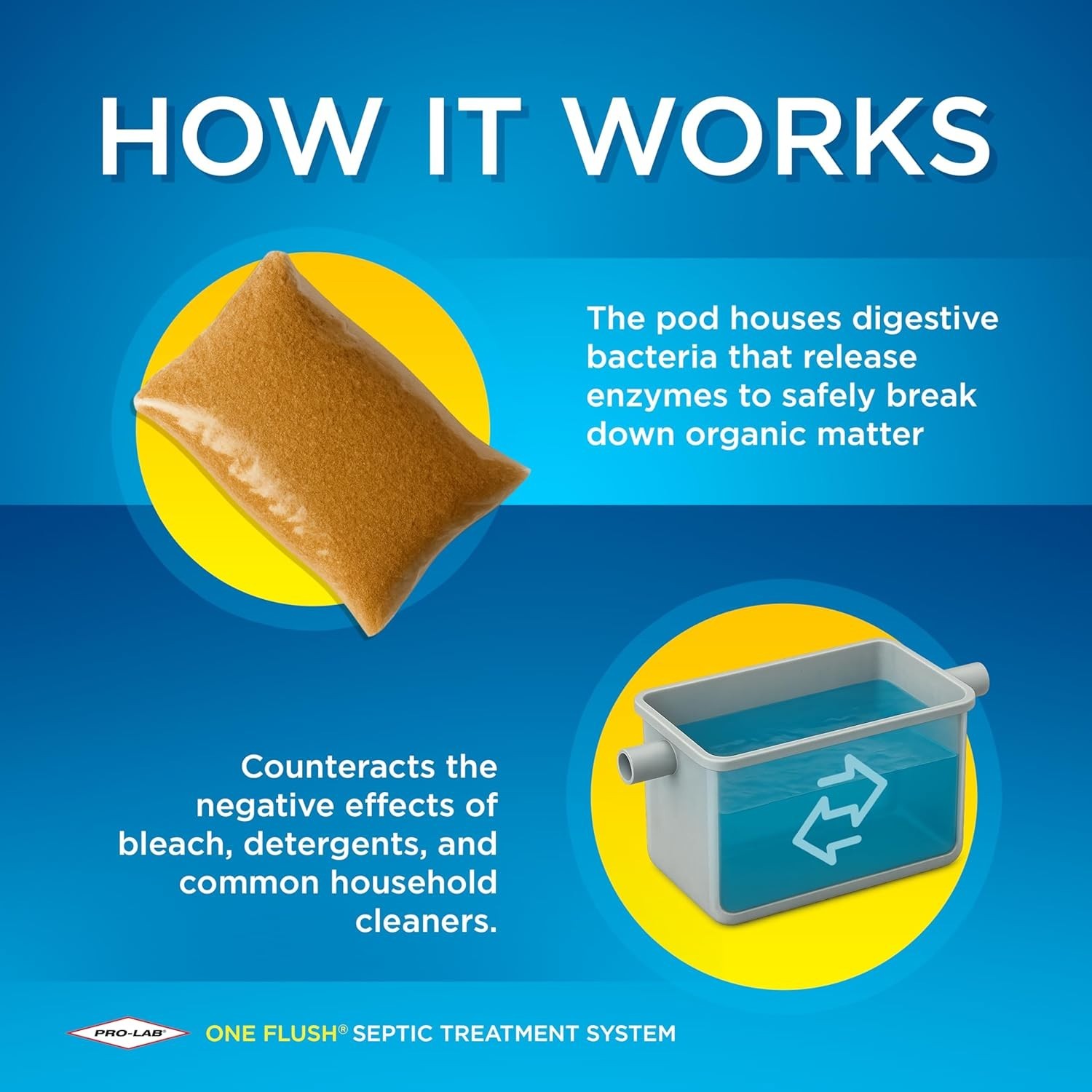 Versatile ONE FLUSH Septic Tank Treatment – 1- Supply Ideal for All Systems
