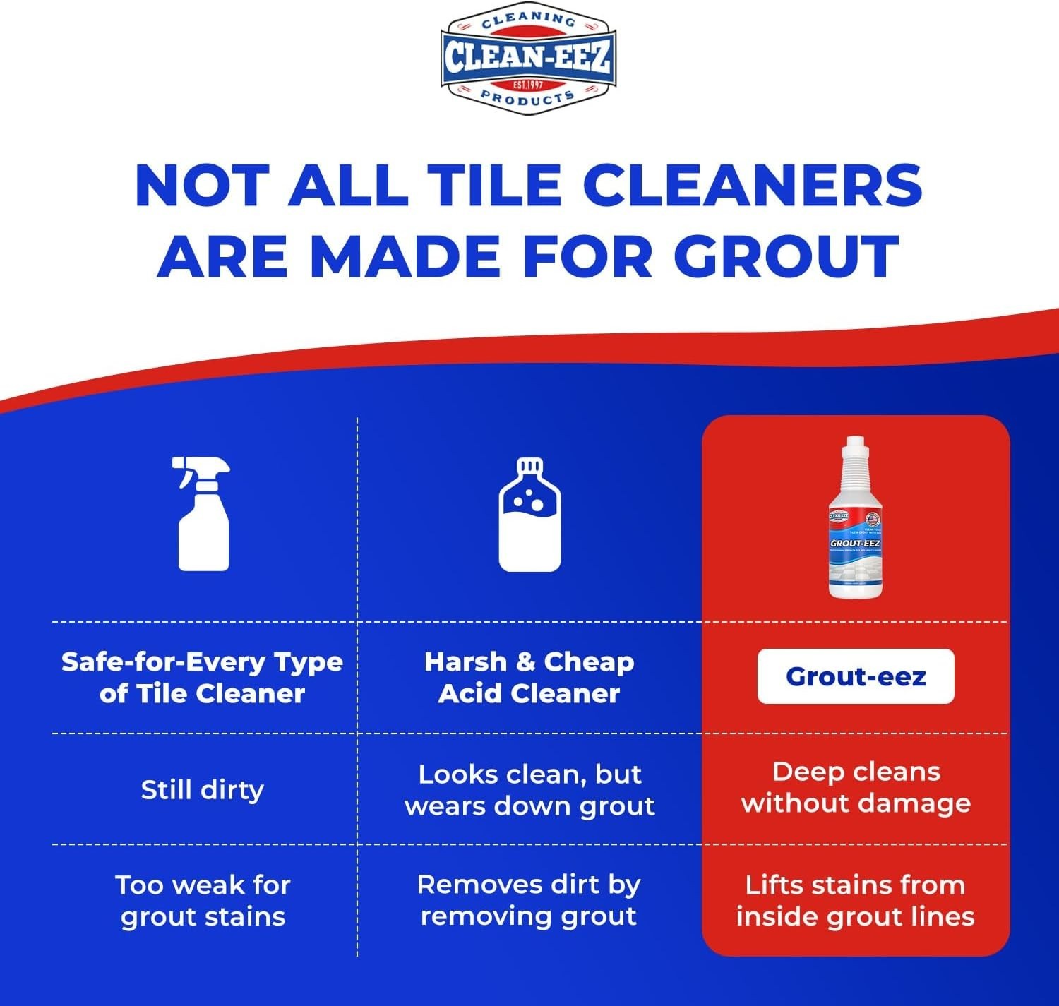 Clean-eez Grout Cleaner 2 Pack – Heavy-Duty Stain Remover with Brush Attachment