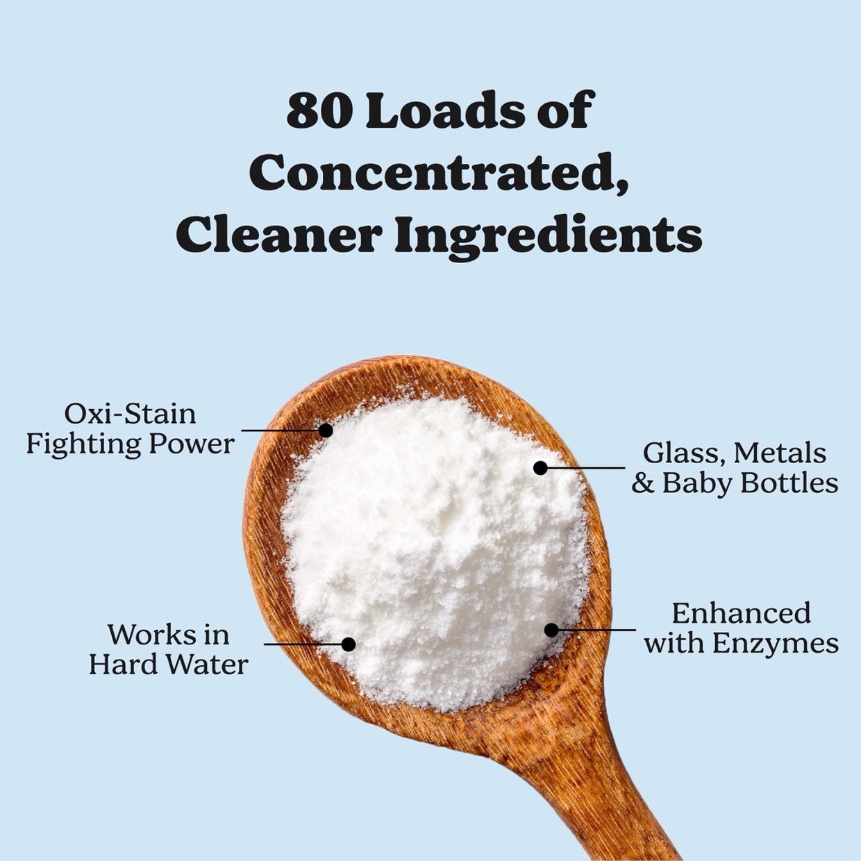 Pronounce – Unscented Dishwasher Detergent Eco-Friendly, Non-toxic