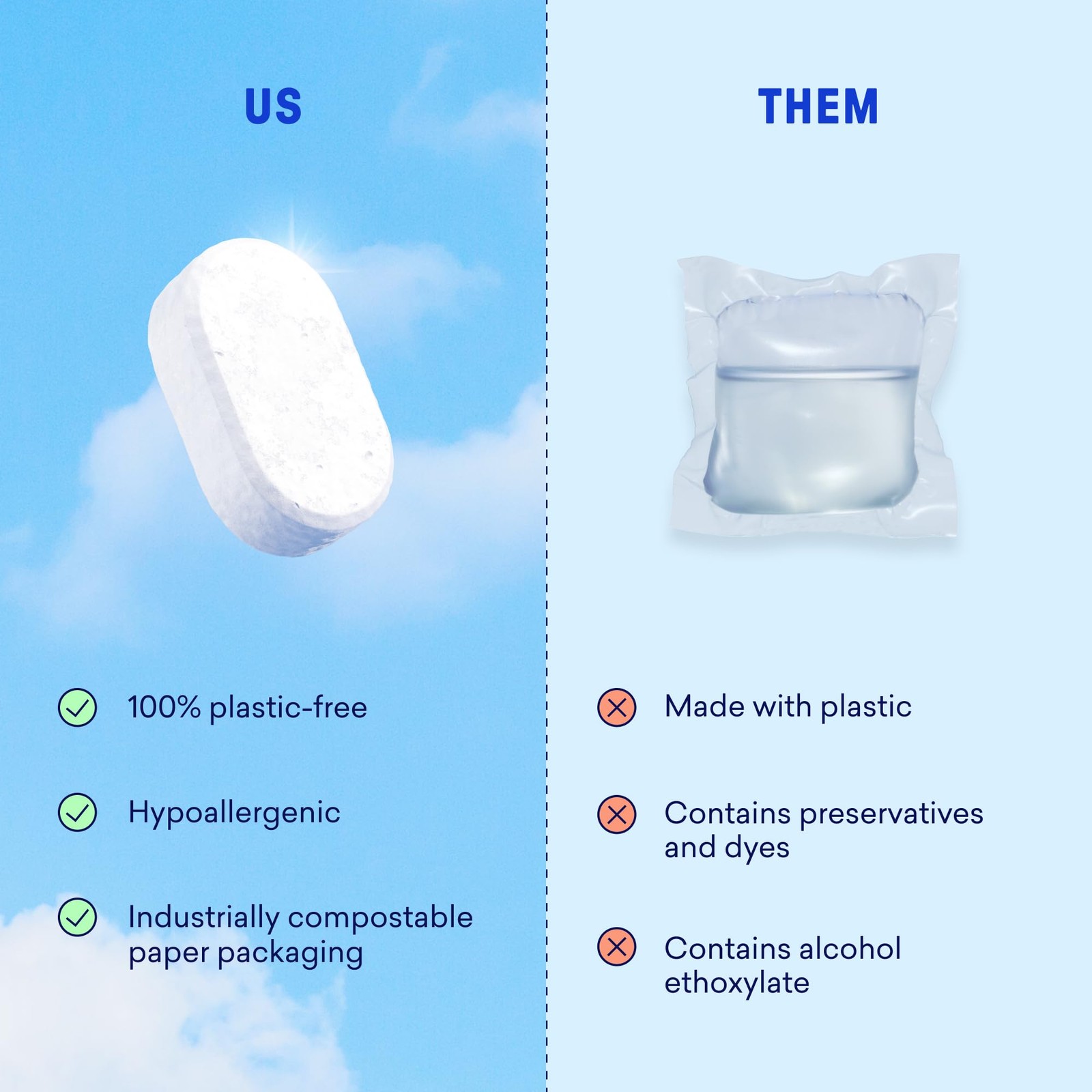 100 Plastic-Free Dishwasher Detergent Tablets 60 Count Free & Clear Eco-Friendly