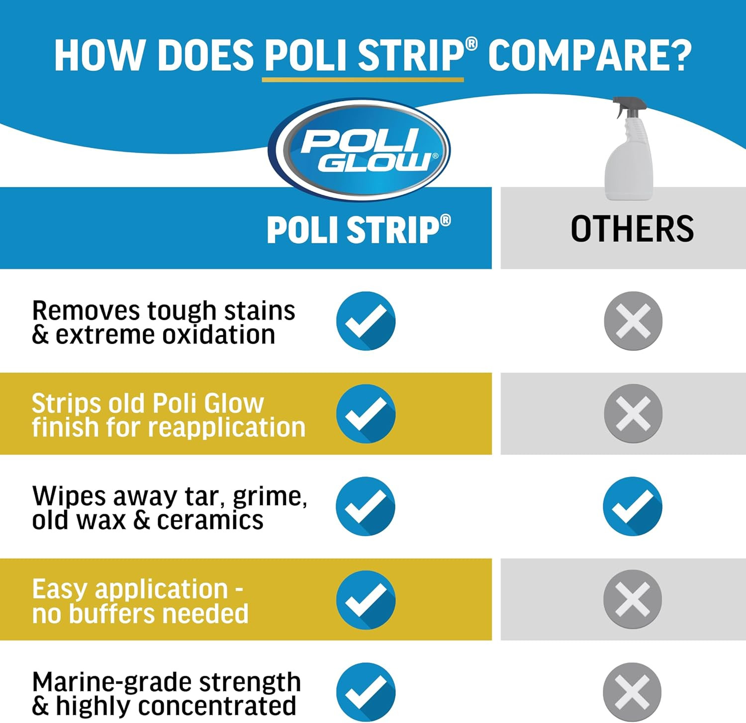 Poli Glow Proprietary Formula Poli Strip® Concentrated Boat and RV Stripper & De