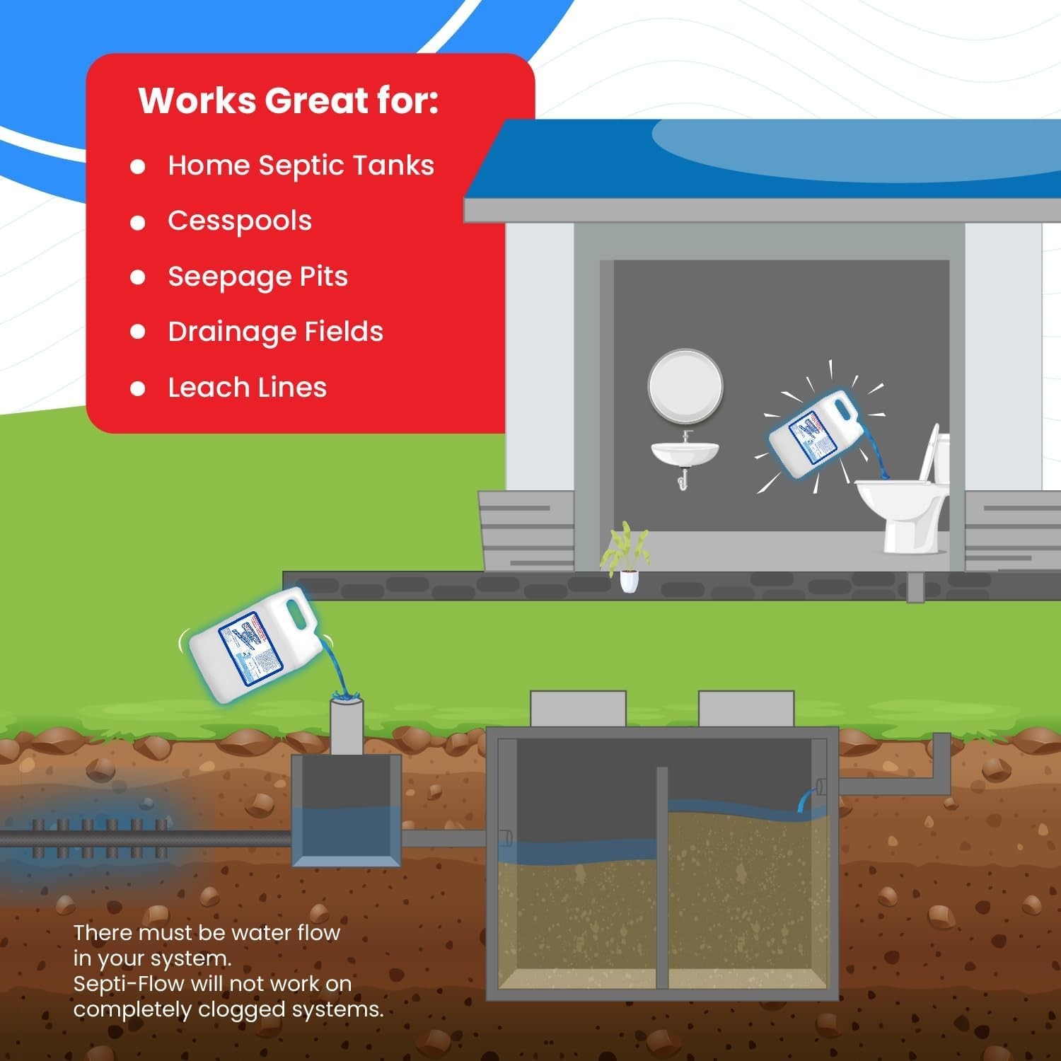 Septi-Flow Shock Septic Drainfield Repair Solution, Clears Leach Fields, Diss…