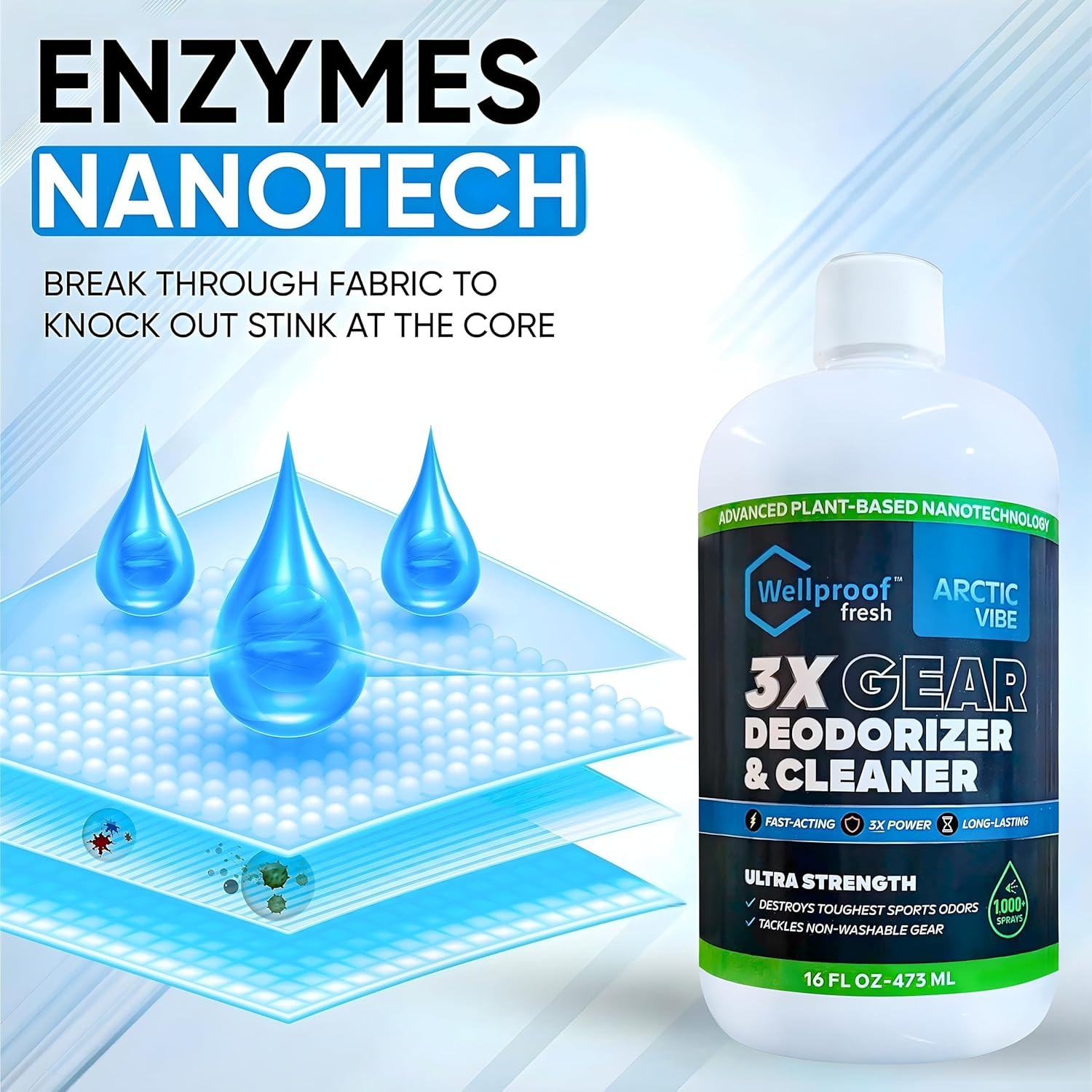 Refill Concentrate 2-In-1 Sports Cleaner & Odor Eliminator – 3X Powerful Nano En