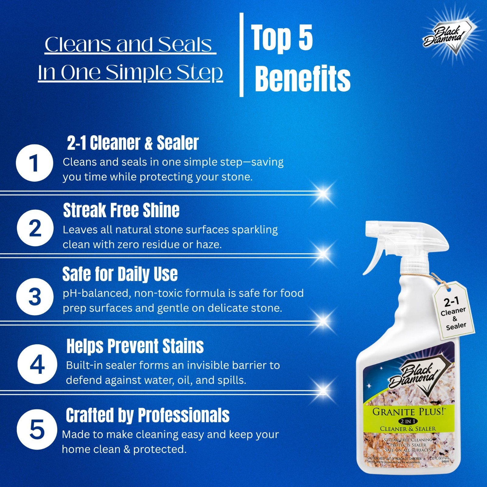 Granite Plus 2-in-1 Cleaner & Sealer – pH Neutral, Streak-Free for Stone Surface