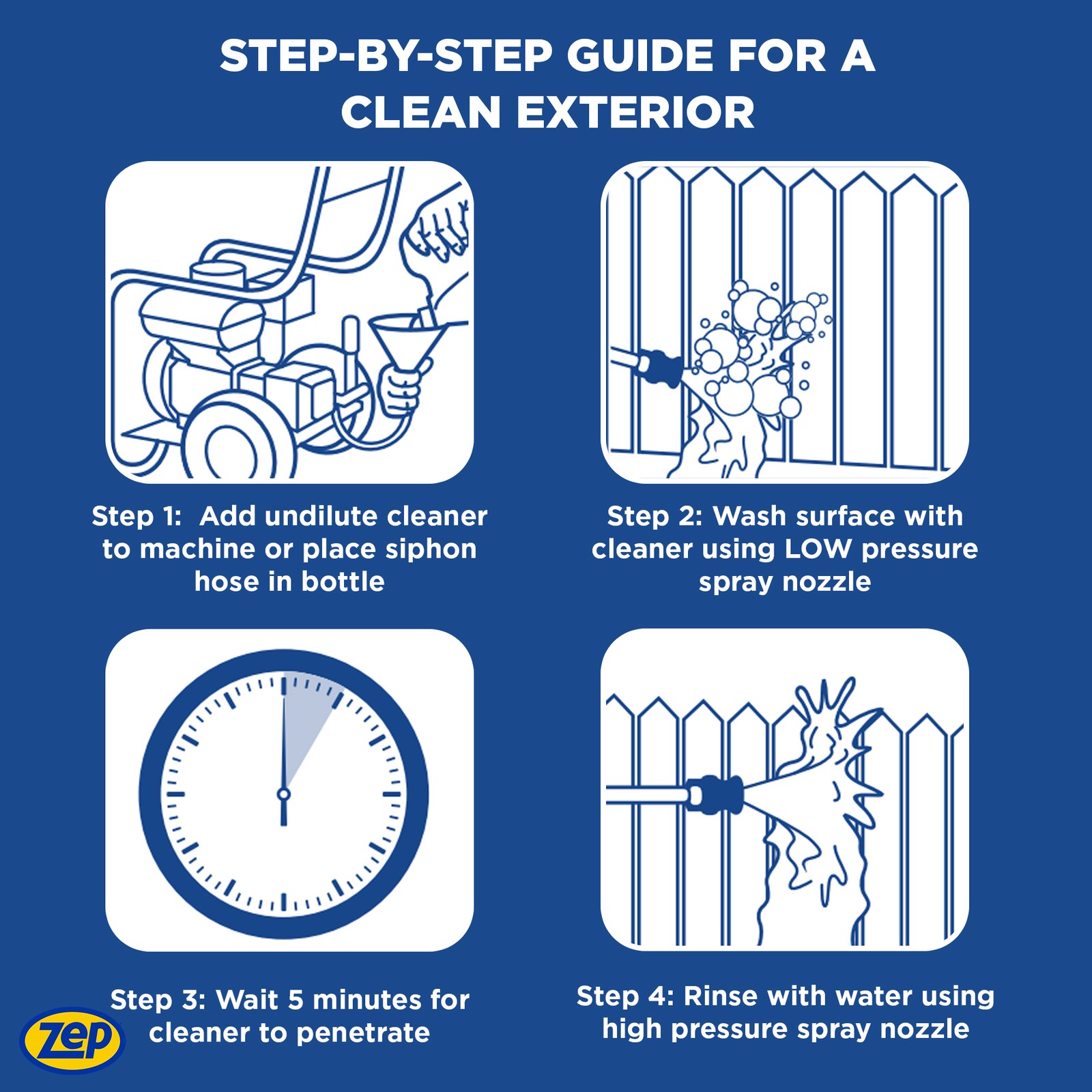 Zep Wood Deck and Fence Pressure Wash Cleaner Concentrate – 1 Gallon (Case of 4)