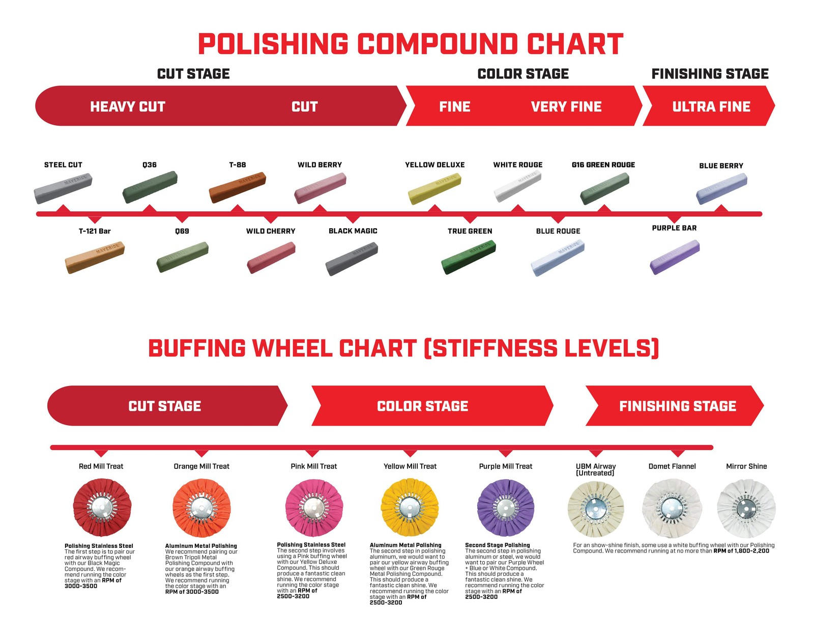 9″ Solid-Center Airway Buffing Wheels