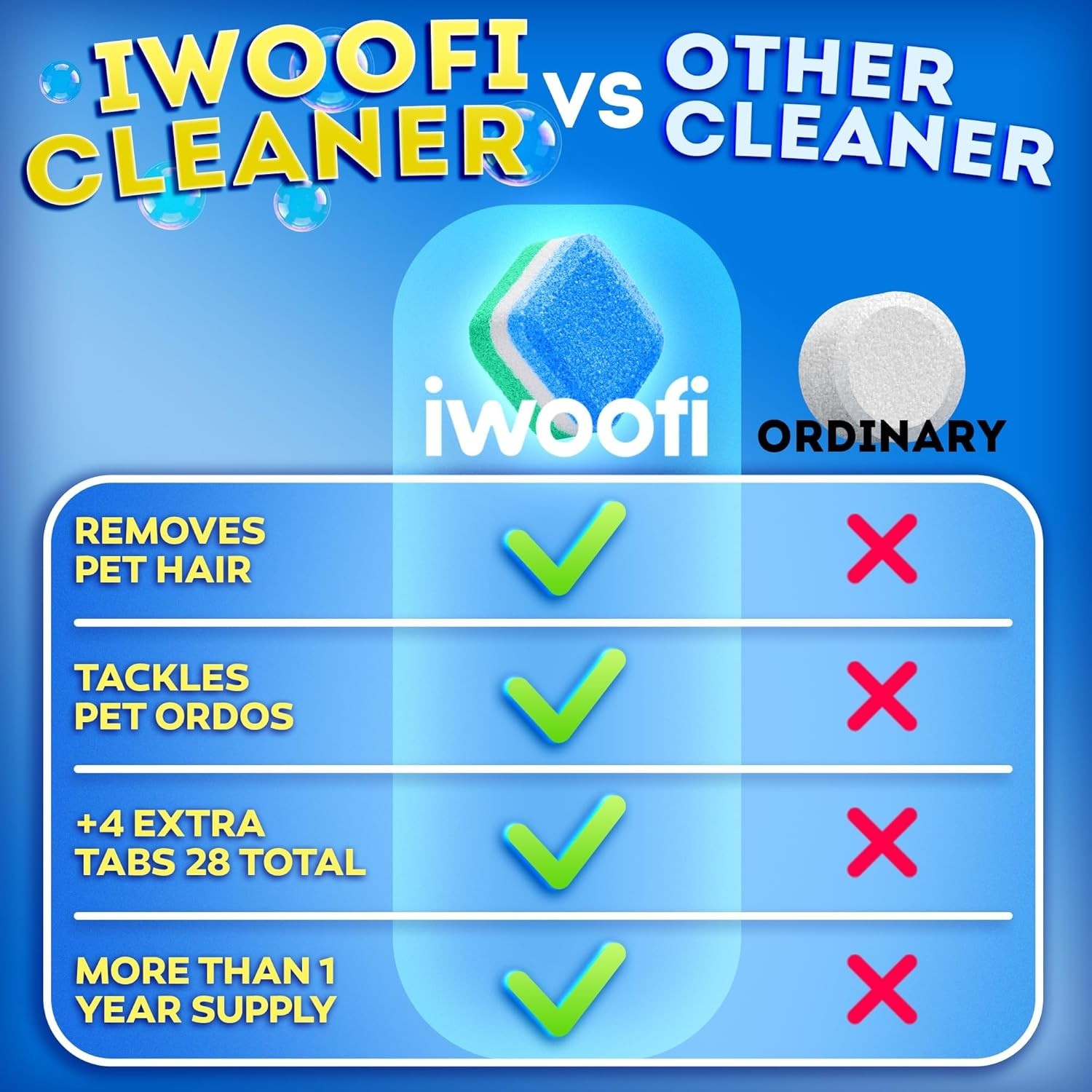 Pet Washing Machine Cleaner Tablets Removes Dog Cat Hair Odor Front Top Load 28C
